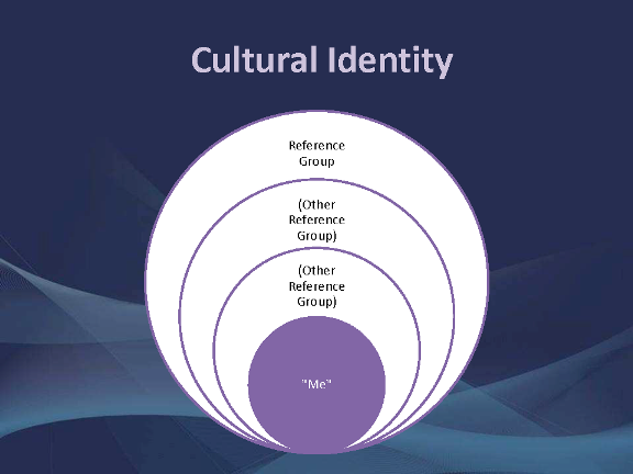 Cultural identity in India