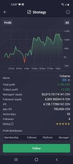 Secure Your Investments with PrimeXBT Login Secure Your Investments with PrimeXBT Login