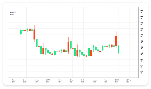 Understanding Margin in Forex Trading 1835174391